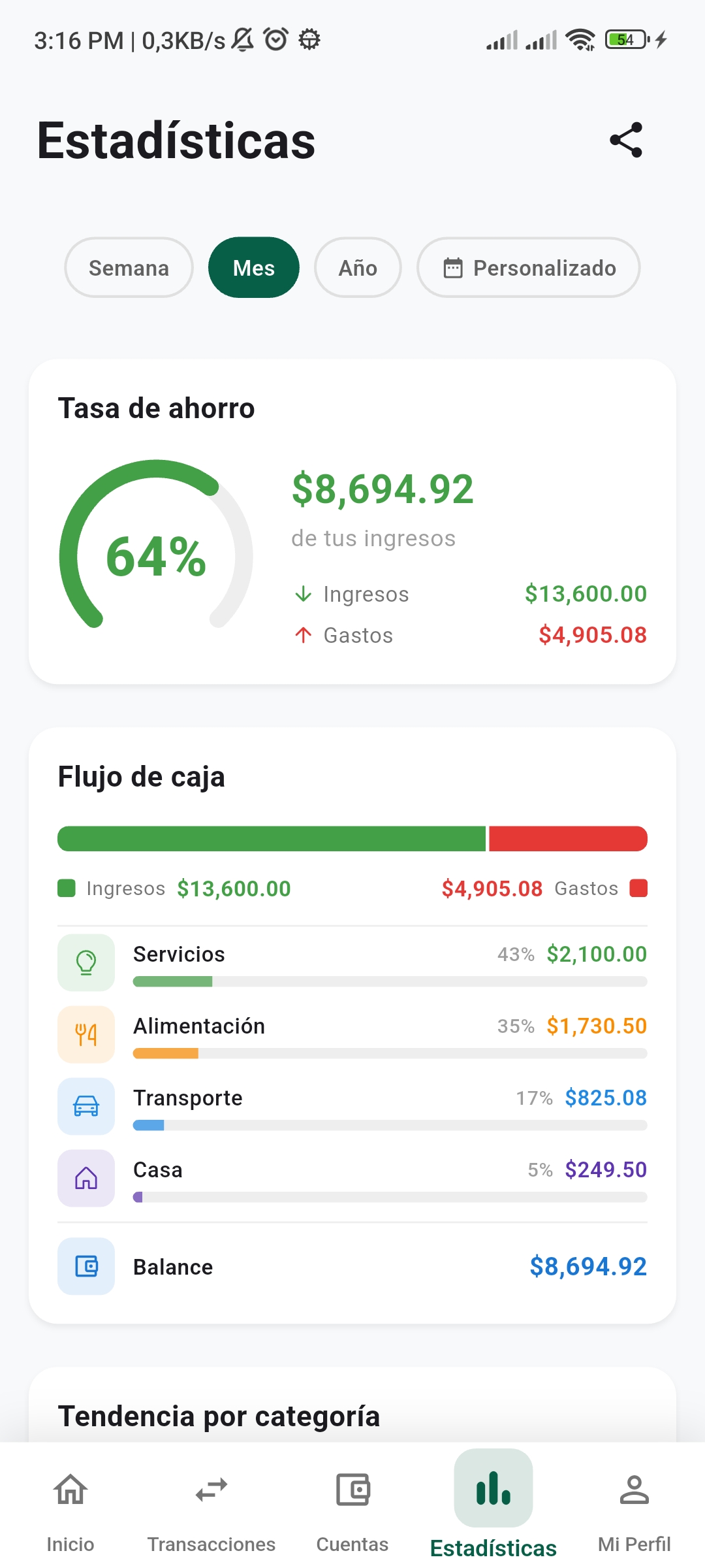 Fintyo · estadísticas